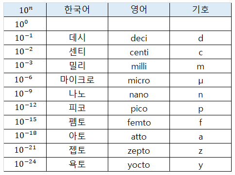 반영구눈썹문신 제거는 피코 레이저! 기미, 모공, 흉터 개선 효과까지 관련 이미지 4