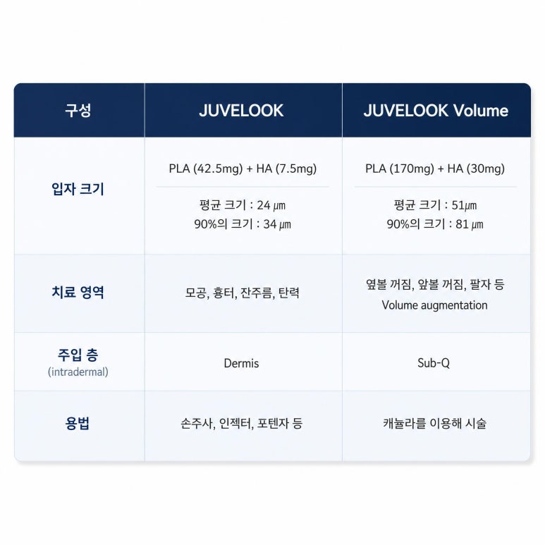 This Is How JuveLook Effects Appear Step by Step! image 5