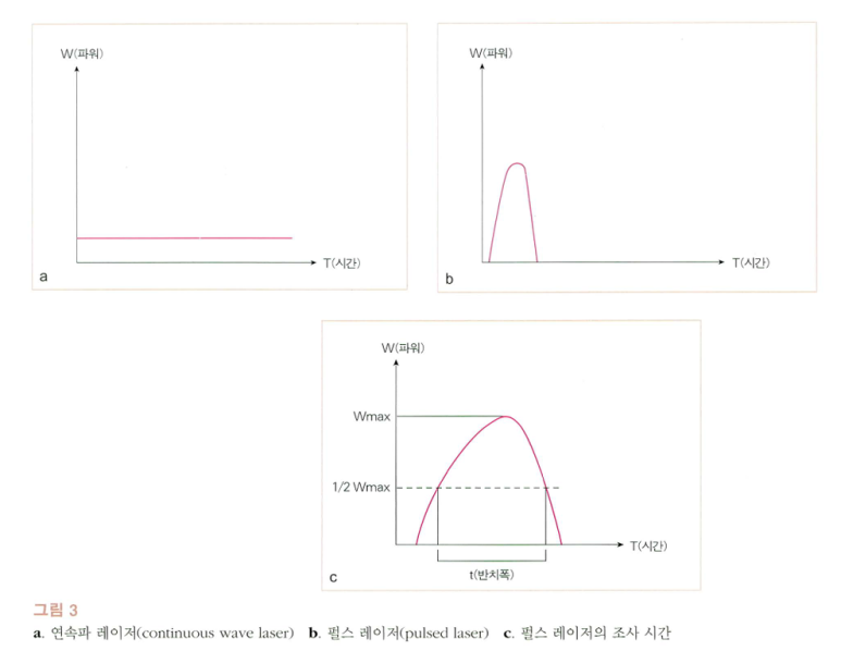 [닥터벨뷰 칼럼 5.] 레이저에 대한 기초지식 관련 이미지 6
