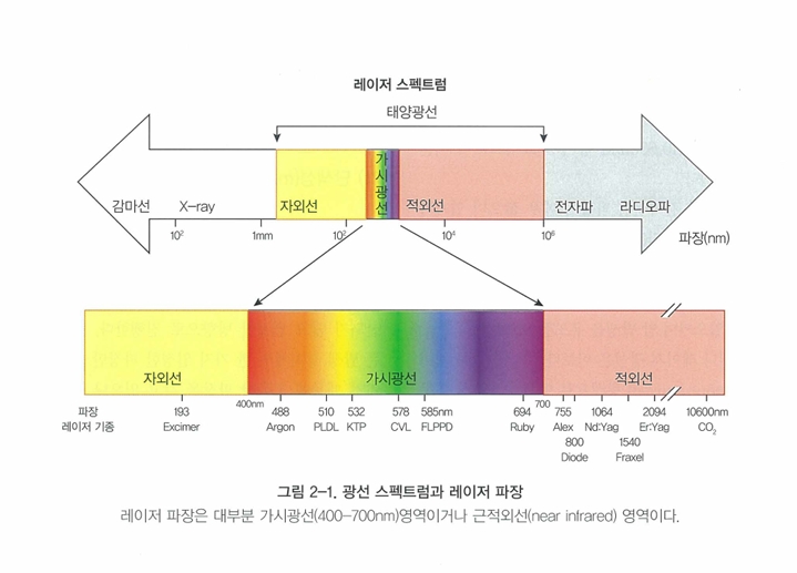 [닥터벨뷰 칼럼 6.] 레이저의 역사, 유래, 특성 알아보기 관련 이미지 7