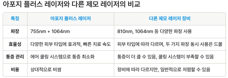 [닥터벨뷰 칼럼 60.] 제모 레이저 아포지 플러스를 추천하는 이유 관련 이미지 12