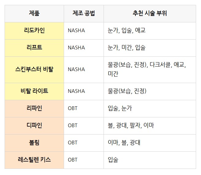 레스틸렌 필러, 나에게 맞는 종류는? 필러 하면 위험한 경우는? 자세히 알아보기 관련 이미지 7
