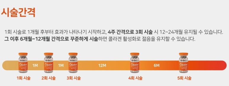 [닥터벨뷰 칼럼 104.] 결절 우려 없는 콜라겐 부스터는 없을까? 관련 이미지 10
