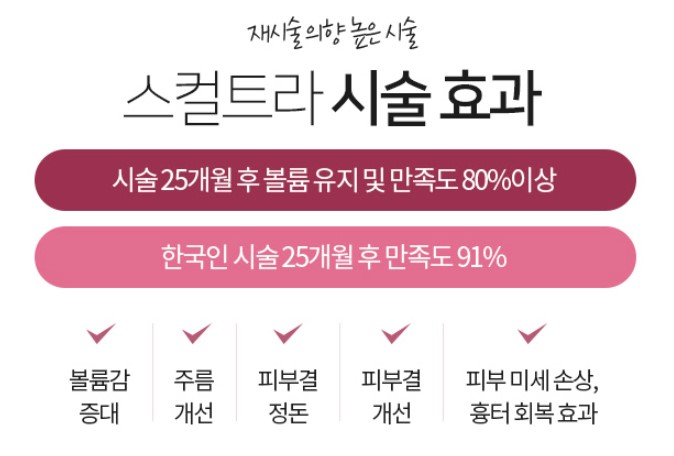 [닥터벨뷰 칼럼 72.] 스컬트라로 완성하는 자연스러운 동안 비결 관련 이미지 4