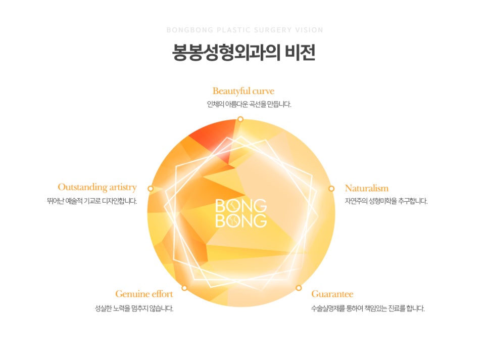 봉봉성형외과 학동역으로 확장 이전! 관련 이미지 3