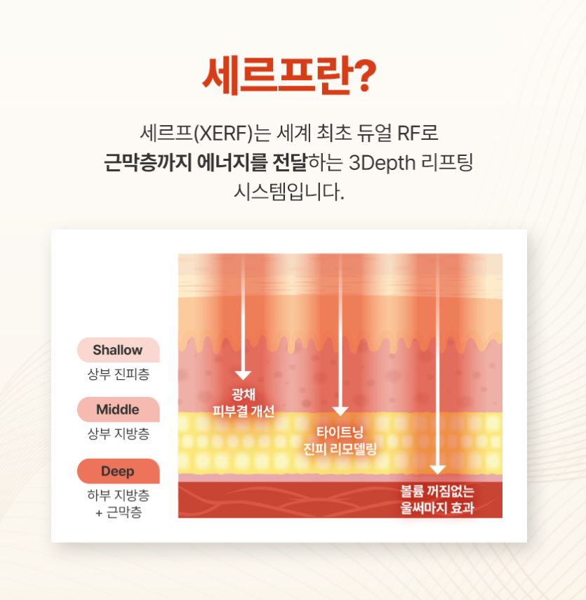 세르프 유지기간 얼마나 효과가 오래 지속될까? 관련 이미지 1