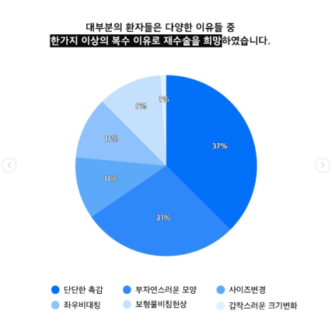 #가슴재수술병원 부작용 후회 없도록 봉봉성형외과 관련 이미지 5