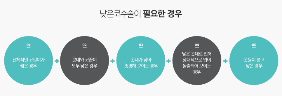강남낮은코성형 입체감을 살려 더욱 만족스럽게 관련 이미지 3