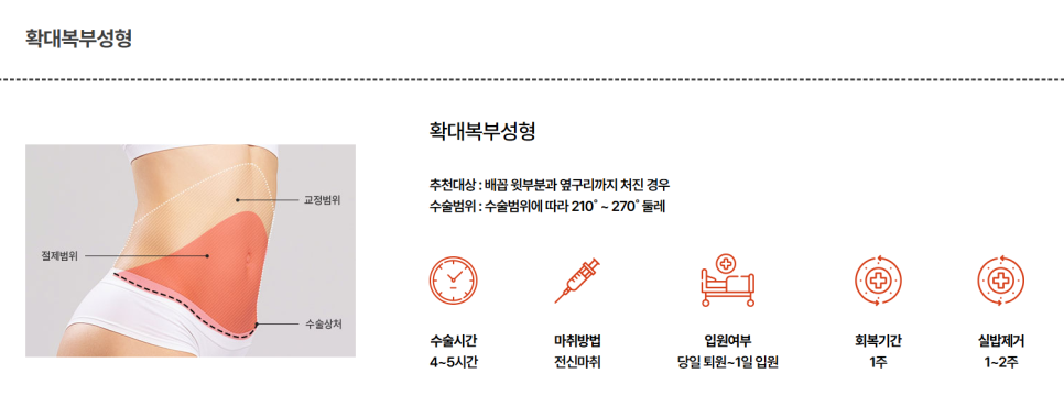 강남 복부성형 수술, 나에게 맞는 방법은? 관련 이미지 4