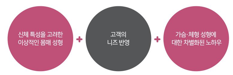 강남 지방흡입잘하는병원, 봉봉의 비용/후기? 관련 이미지 3