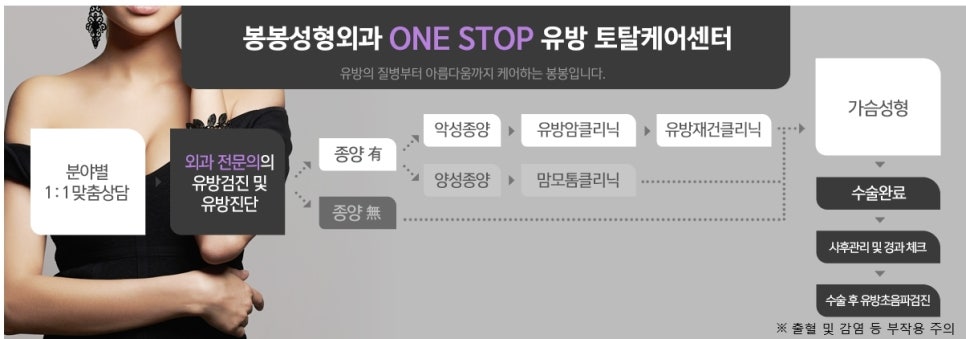모티바가슴수술이 대세! 자연스럽고 부드러운 촉감! 관련 이미지 7