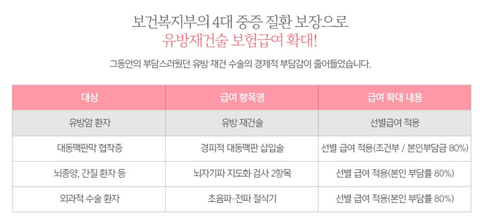유방재건술은 가슴성형잘하는 봉봉성형외과로! 관련 이미지 9