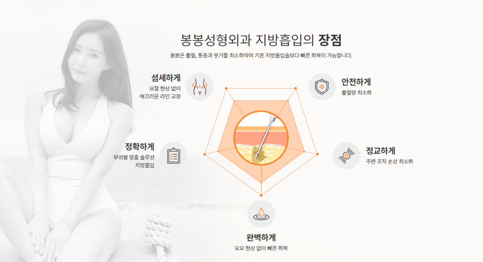 팔뚝살빼기, 팔뚝지방흡입 부작용 걱정없도록~ 관련 이미지 4