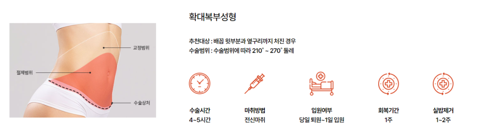 뱃살다이어트 쉽게 빼기 어렵다면 복부성형으로 해결 가능 관련 이미지 6