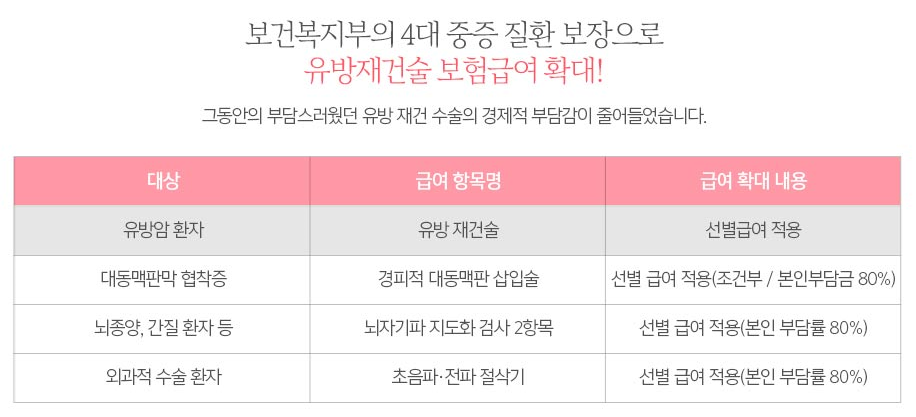 가슴재건수술, 유방암 또는 사고로 인한 개선은? 봉봉성형외과! 관련 이미지 5