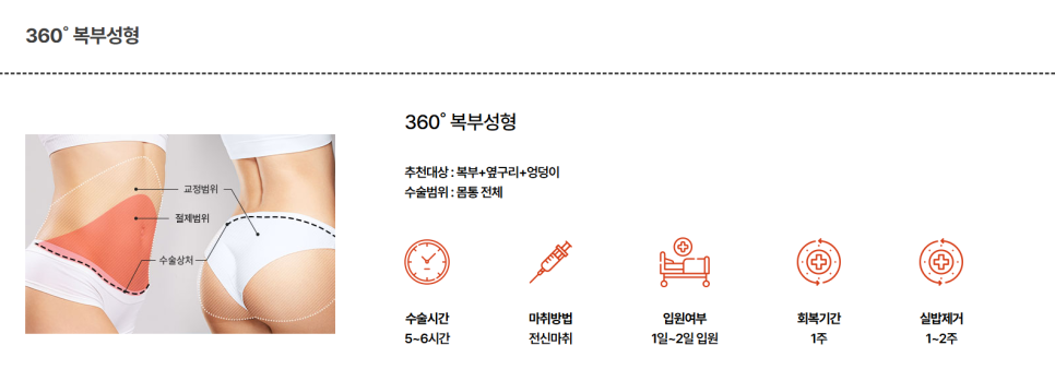 뱃살만 안빠져요 개선책은 복부성형수술 관련 이미지 7