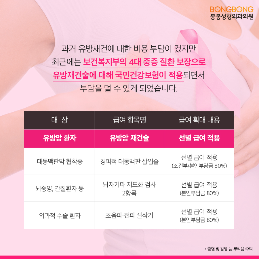 봉봉성형외과의 유방절제술 후 유방성형 관련 이미지 7