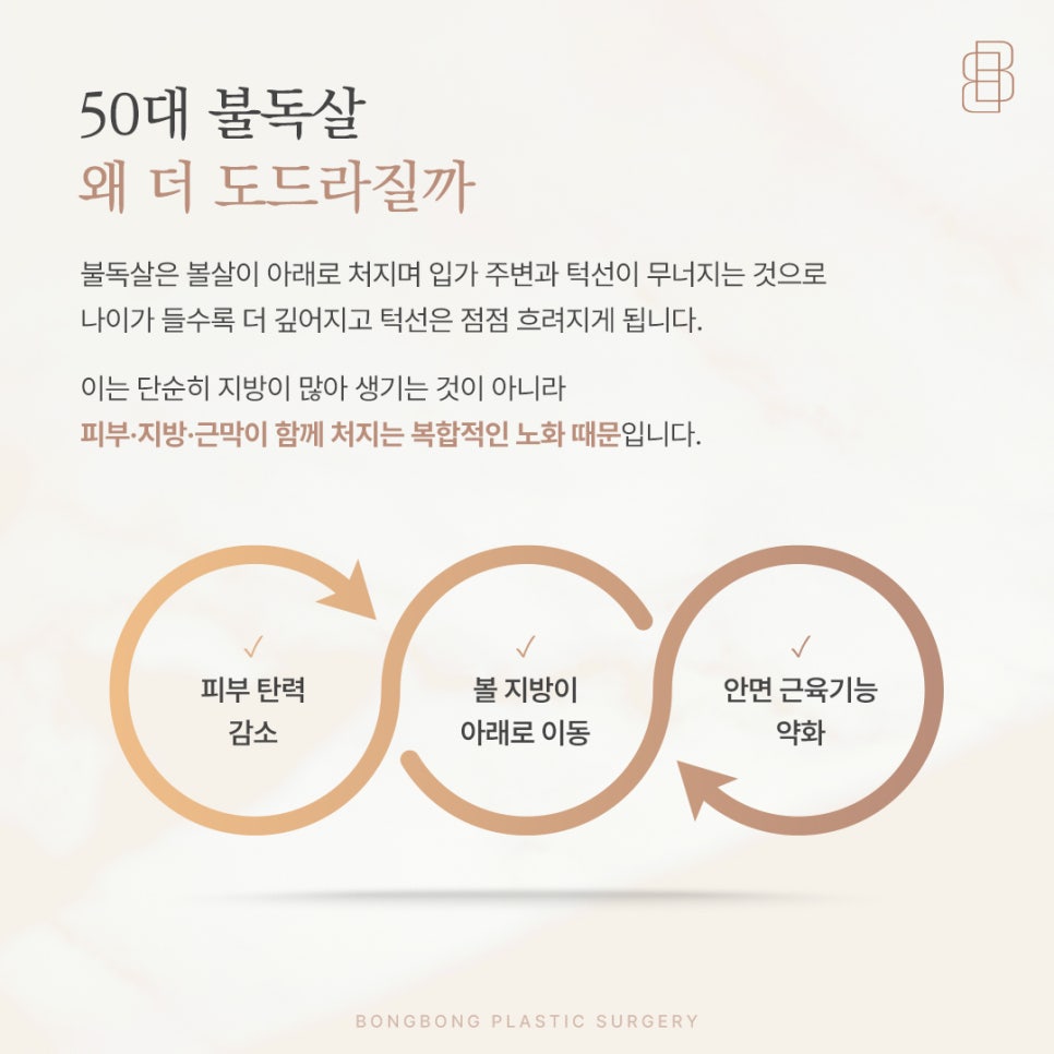 불독살 없애기 50대 처진 얼굴 끌어올리는 안면거상술 관련 이미지 2