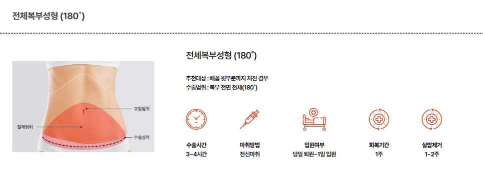 뱃살만 안빠져요 개선책은 복부성형수술 관련 이미지 5
