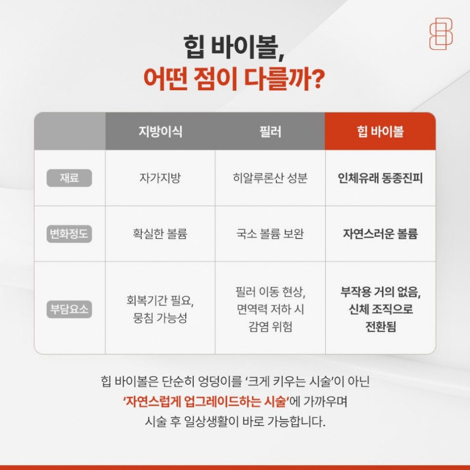 엉덩이필러 부작용이 걱정된다면? 바이볼 힙업 성형이라는 대안 관련 이미지 4