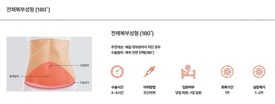 강남 복부성형 수술, 나에게 맞는 방법은? 관련 이미지 3