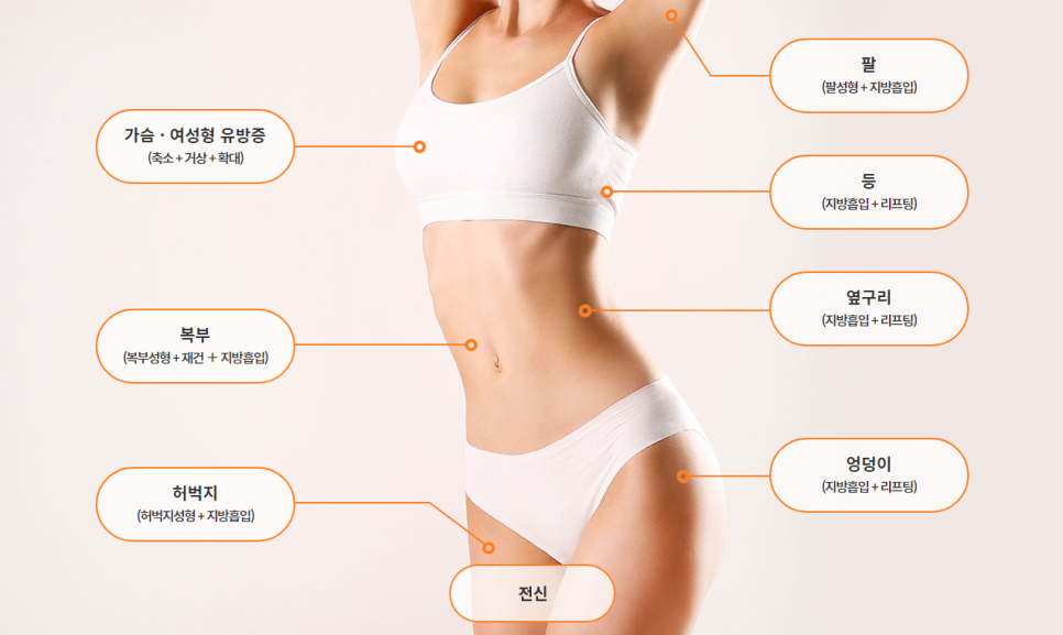 여자 슬림한 바디라인을 위한 체형관리 어떻게 해야 할까? (#체형성형맛집) 관련 이미지 3