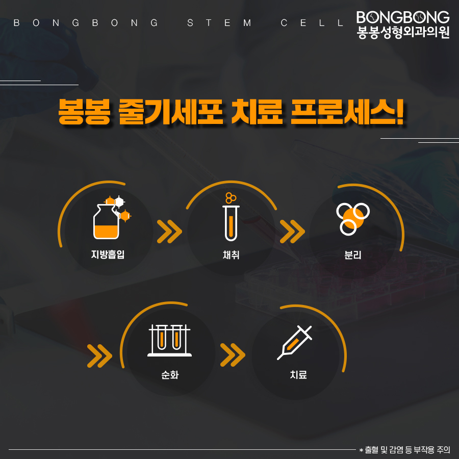 얼굴 노안 개선, 줄기세포 안티에이징 #봉봉성형외과 #줄기세포연구소 관련 이미지 5
