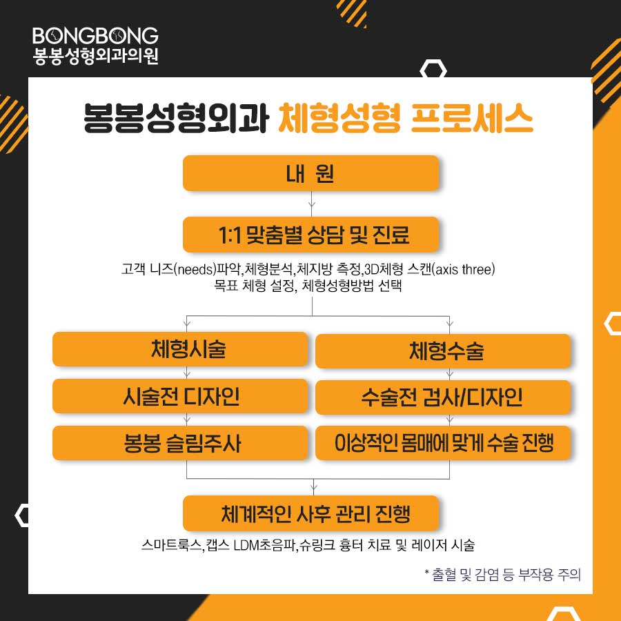 체형성형으로 바디라인을 디자인해볼까? 관련 이미지 5