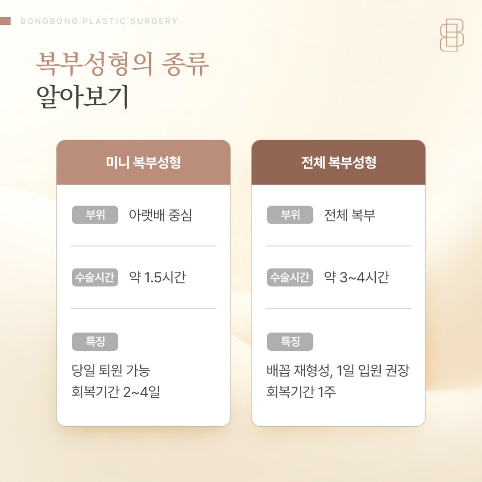 출산 후 늘어진 복부, 라인과 탄력은 어떻게 회복할 수 있을까? 관련 이미지 7