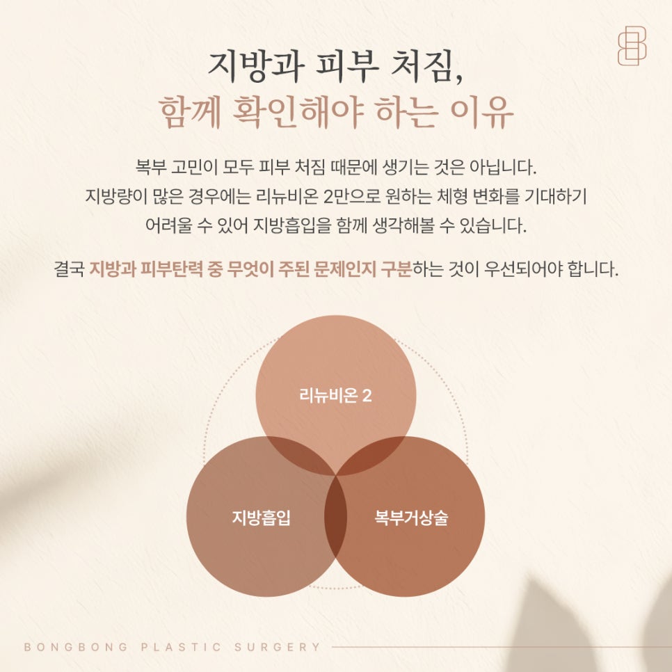 리뉴비온 vs 복부거상술, 처짐 정도에 따라 고르는 기준 관련 이미지 4