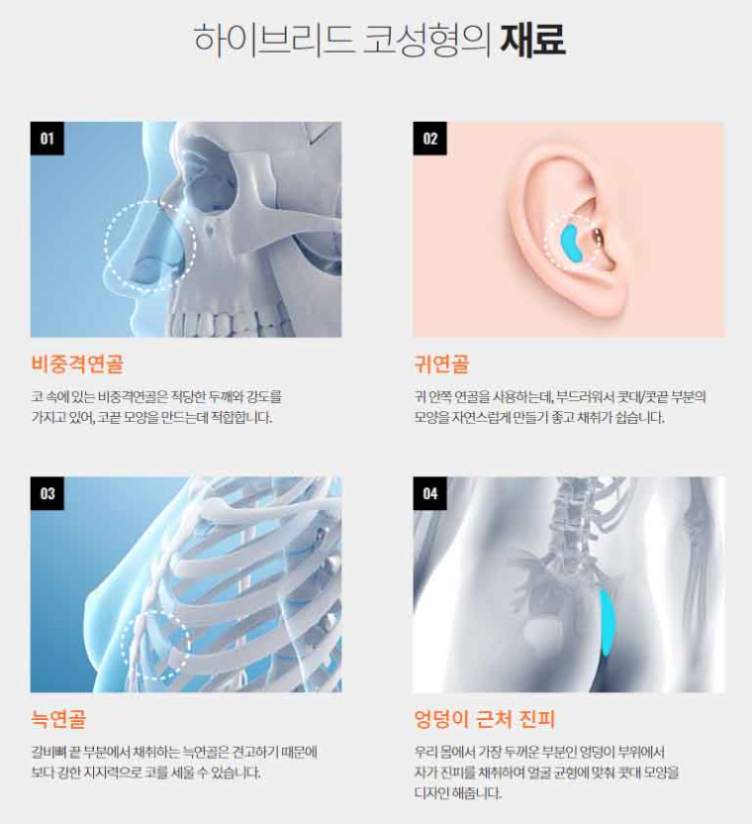 보형물과 자가조직을 더한 봉봉 하이브리드코성형수술이란? 관련 이미지 11
