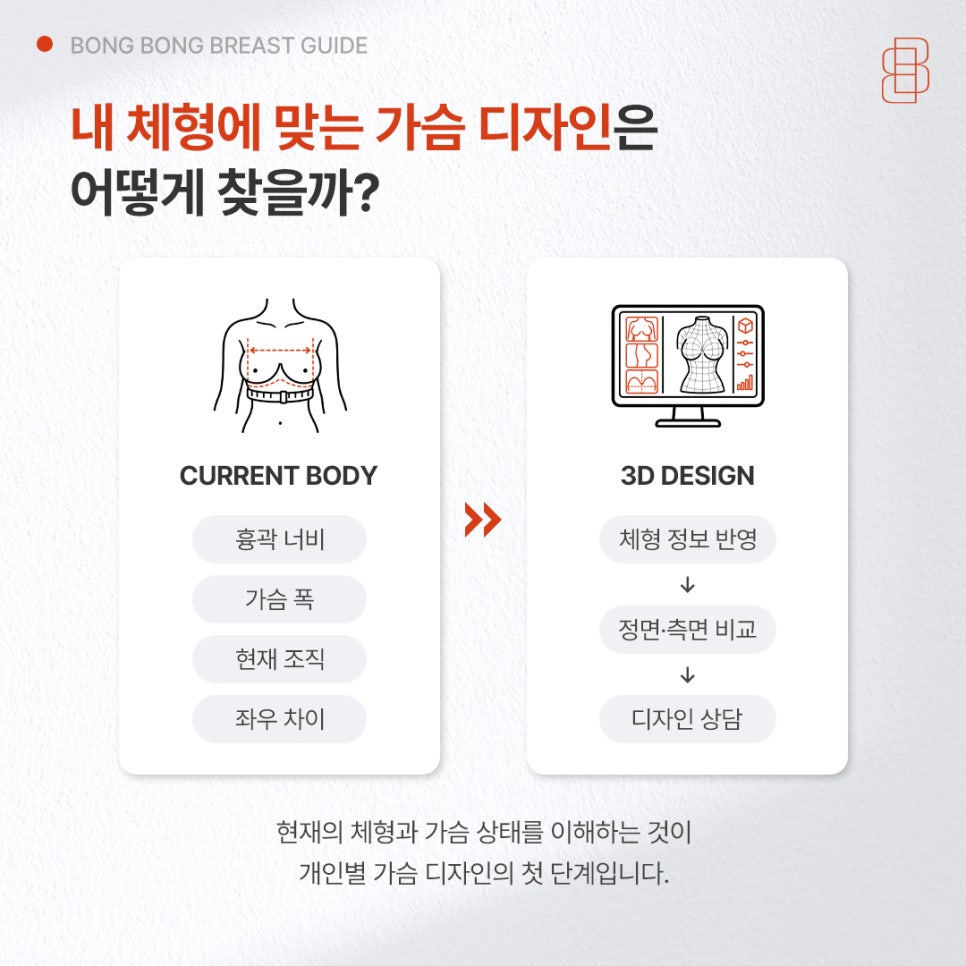 자연스럽고 아름다운 가슴을 위해 고려해야 할 점은? 관련 이미지 2