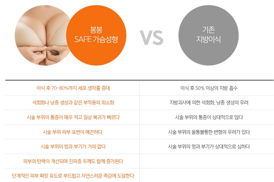가슴확대술종류 중 줄기세포가슴성형이라고 아세요? 관련 이미지 7
