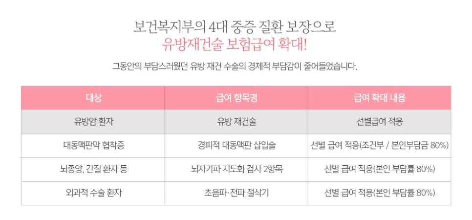 유방재건수술 고집있는 수술목표와 철저한 진료원칙을 가지고! 관련 이미지 9