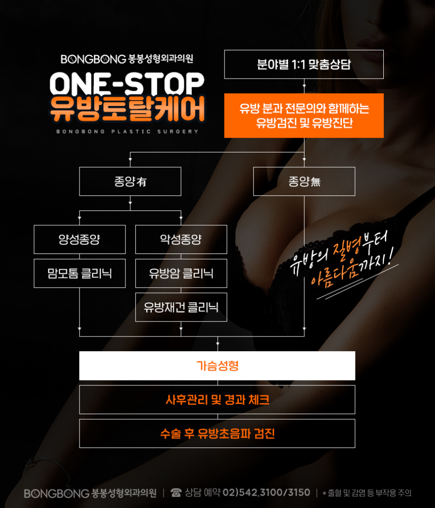 가슴재수술, 모티바 보형물이 효과적일까? - 봉봉성형외과 관련 이미지 12