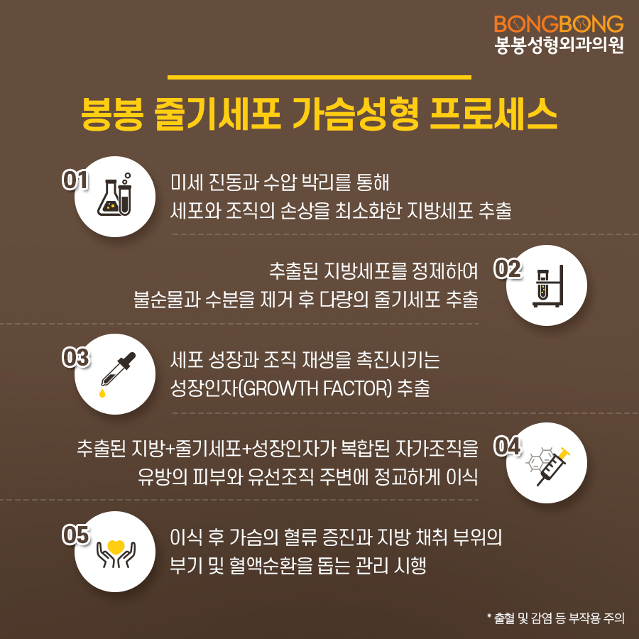 줄기세포가슴성형 가슴지방이식가격 알아보고 있다면? 관련 이미지 3