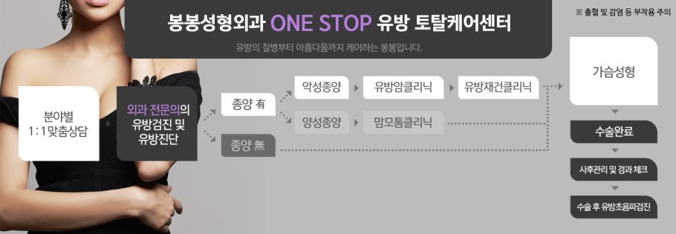 가슴확대술 추천 봉봉성형외과 가슴성형 모티바보형물로! 관련 이미지 5