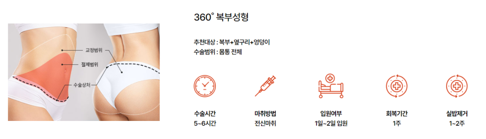 출산후 처진뱃살 관리 어렵다면 #복부성형 이 딱 좋아~ 관련 이미지 5