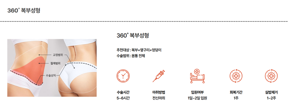 강남 복부성형 수술, 나에게 맞는 방법은? 관련 이미지 5
