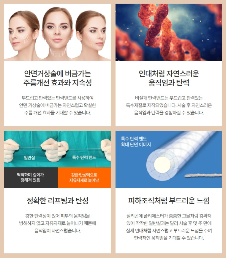 얼굴처짐 및 주름개선은 봉봉성형외과 다이나믹 비절개 탄력밴드 리프팅 관련 이미지 2