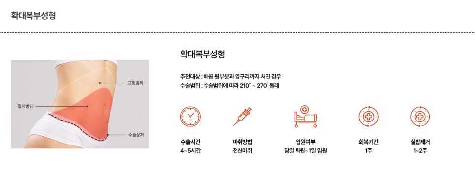 뱃살만 안빠져요 개선책은 복부성형수술 관련 이미지 6