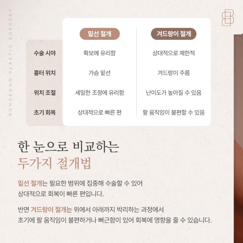 회복 빠른 밑선 vs 흉터 감추는 겨드랑이, 나에게 맞는 가슴성형 절개방법은? 관련 이미지 4