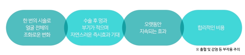 처진얼굴리프팅 추천 봉봉 원데이리프팅으로! 관련 이미지 3