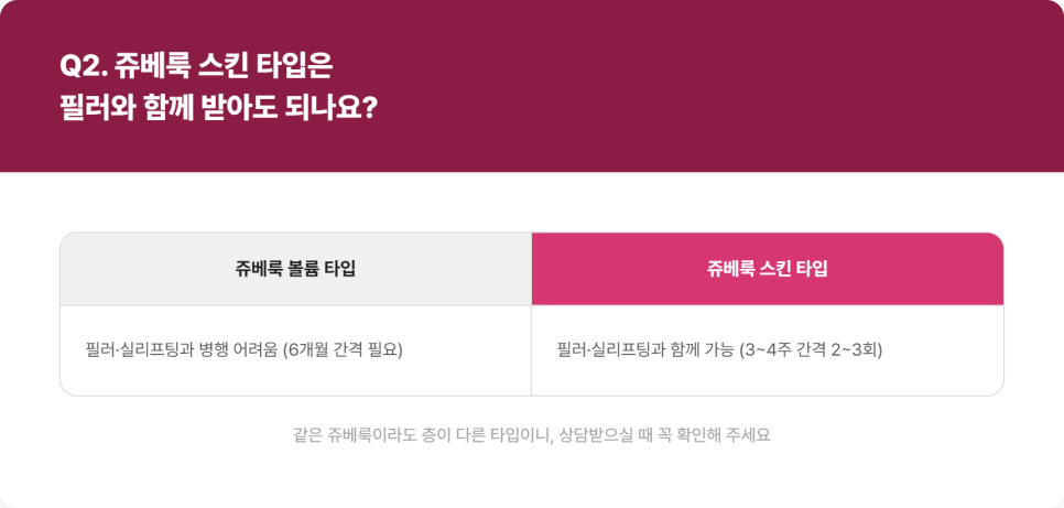 쥬베룩볼륨과 필러, 왜 같은 날 같이 받을 수 없을까 관련 이미지 5