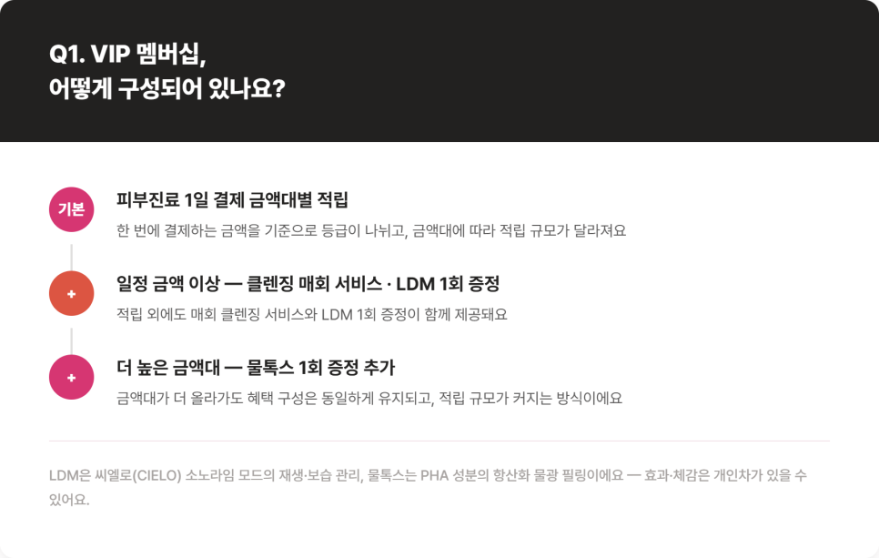 미케이의원 회원권 적립 혜택, 금액미케이의원 회원권 적립 혜택, 금액대별 한눈에 보기대별 한눈에 보기 관련 이미지 4