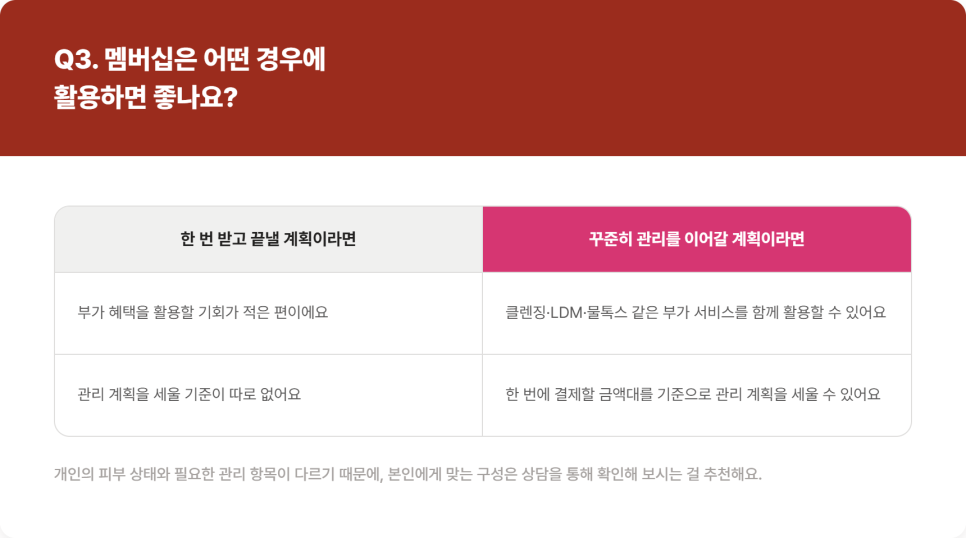 미케이의원 회원권 적립 혜택, 금액미케이의원 회원권 적립 혜택, 금액대별 한눈에 보기대별 한눈에 보기 관련 이미지 6
