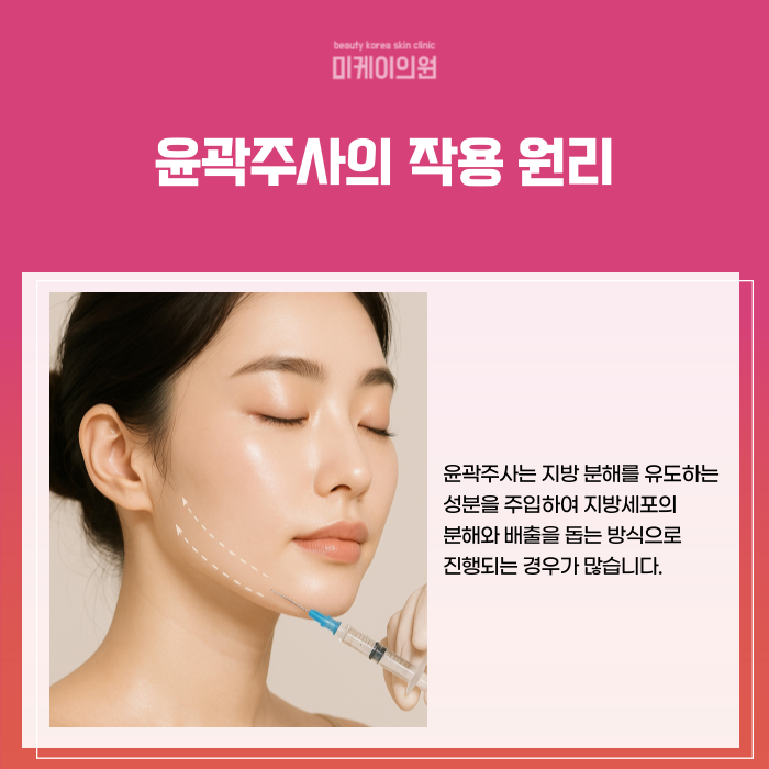 Gangnam Station Contouring Injection Clinic: Tips for Improving Face Lines image 2