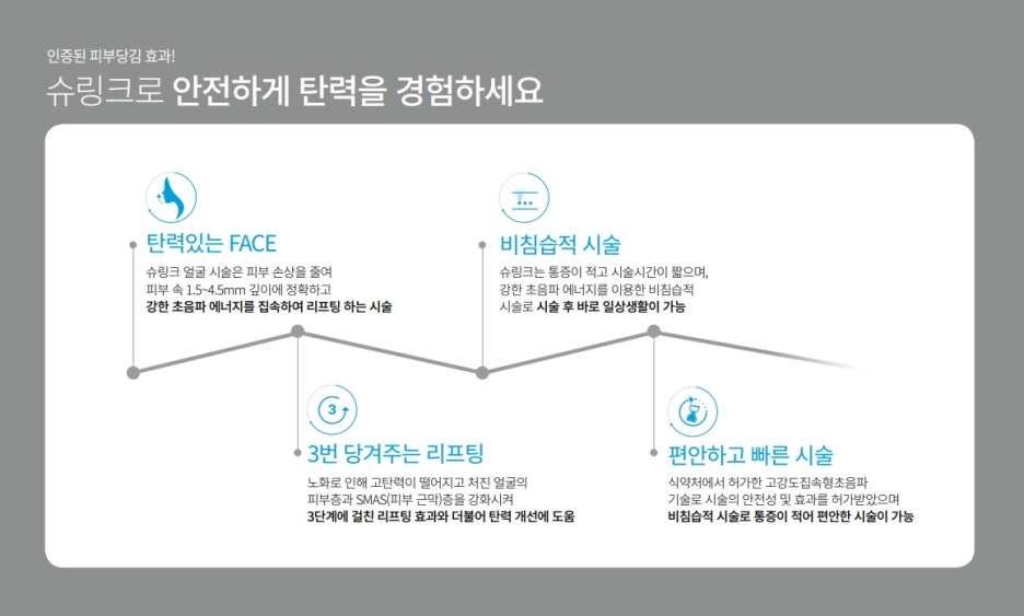 서초동 슈링크의원 깊고 얕은, 늘어진 피부에 도움줘요 관련 이미지 3