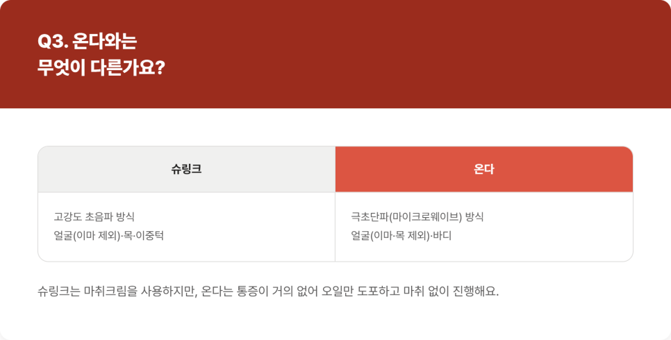 [Refresh] Gangnam Shrink Lifting: How Is It Different from Ulthera & Onda? – MI.K CLINIC image 6