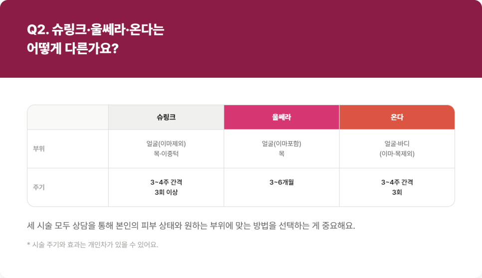 [리프레시] 슈링크 맞은 후 관리법, 리프팅 시술 전 꼭 알아야 할 것들 관련 이미지 5